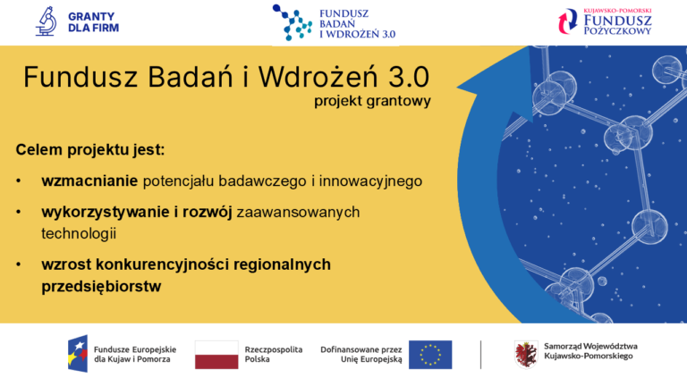 Grafika informacyjna projektu grantowego Fundusz Badań i Wdrożeń 3.0. Tekst na żółtym tle informuje, że celem projektu jest: wzmacnianie potencjału badawczego i innowacyjnego, wykorzystywanie i rozwój zaawansowanych technologii oraz wzrost konkurencyjności regionalnych przedsiębiorstw. Na górze i dole obrazka znajdują się logotypy organizatorów oraz partnerów, w tym Funduszy Europejskich, Unii Europejskiej i Samorządu Województwa Kujawsko-Pomorskiego. Po prawej stronie widoczna jest niebieska strzałka ze schematem cząsteczki.
