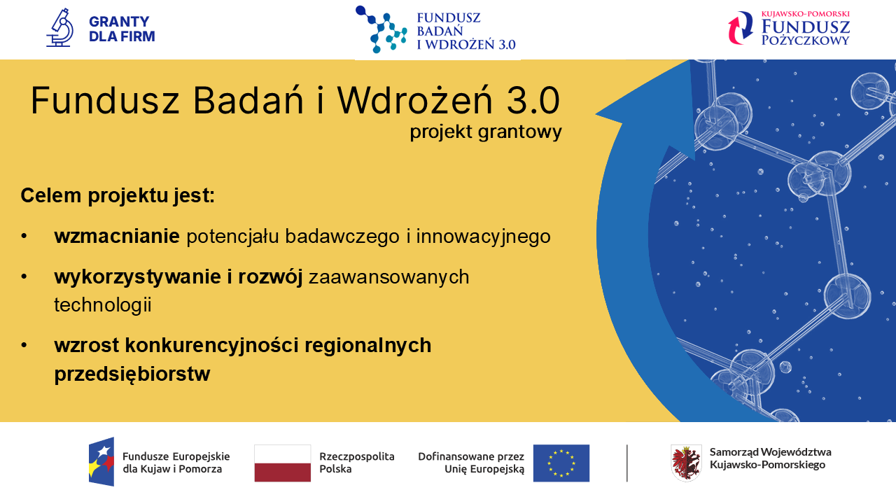 Grafika informacyjna projektu grantowego Fundusz Badań i Wdrożeń 3.0. Tekst na żółtym tle informuje, że celem projektu jest: wzmacnianie potencjału badawczego i innowacyjnego, wykorzystywanie i rozwój zaawansowanych technologii oraz wzrost konkurencyjności regionalnych przedsiębiorstw. Na górze i dole obrazka znajdują się logotypy organizatorów oraz partnerów, w tym Funduszy Europejskich, Unii Europejskiej i Samorządu Województwa Kujawsko-Pomorskiego. Po prawej stronie widoczna jest niebieska strzałka ze schematem cząsteczki.