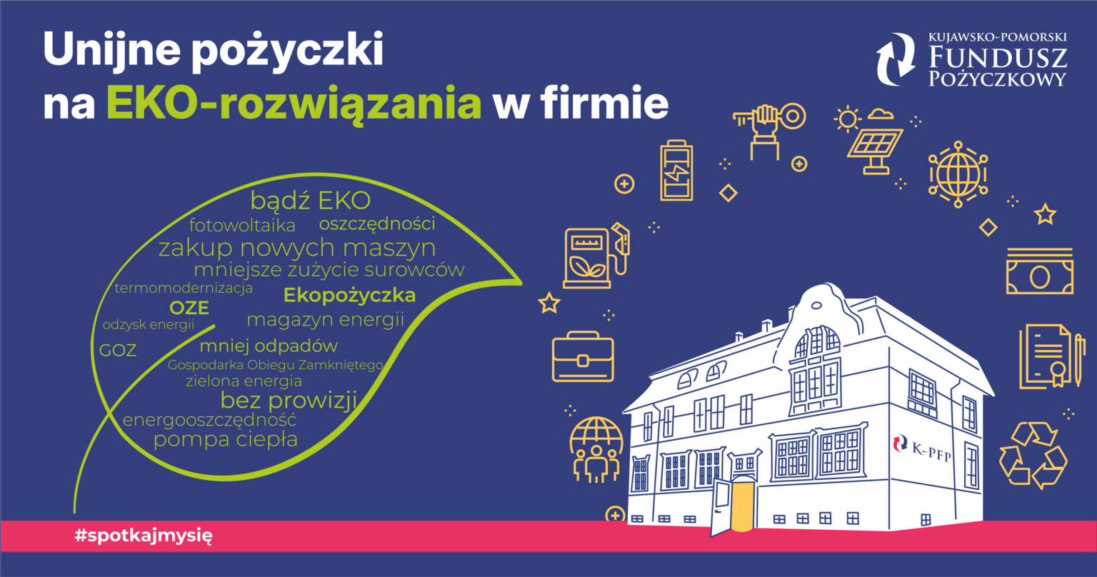 Grafika promocyjna Kujawsko-Pomorskiego Funduszu Pożyczkowego na niebieskim tle, przedstawiająca napis: „Unijne pożyczki na EKO-rozwiązania w firmie”. Po lewej stronie znajduje się zielony zarys liścia wypełniony hasłami takimi jak: bądź EKO, fotowoltaika, oszczędności, zakup nowych maszyn, mniejsze zużycie surowców, termomodernizacja, Ekopożyczka, OZE, odzysk energii, magazyn energii, GOZ, mniej odpadów, Gospodarka Obiegu Zamkniętego, zielona energia, bez prowizji, energooszczędność, pompa ciepła. Po prawej stronie widoczne jest logo Kujawsko-Pomorskiego Funduszu Pożyczkowego, rysunek budynku siedziby funduszu oraz żółte ikony symbolizujące m.in. ekologię, odnawialne źródła energii, finanse i biznes. Na dole umieszczono różowy pasek z hasłem „#spotkajmysię”.