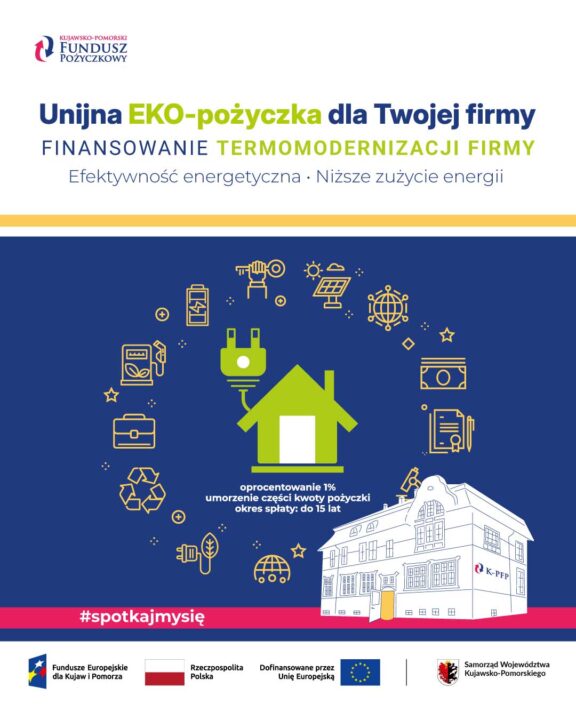 Plakat promocyjny Kujawsko-Pomorskiego Funduszu Pożyczkowego dotyczący unijnej EKO-pożyczki na termomodernizację firm. Na górze znajduje się logo Kujawsko-Pomorskiego Funduszu Pożyczkowego oraz nagłówek: „Unijna EKO-pożyczka dla Twojej firmy. FINANSOWANIE TERMOMODERNIZACJI FIRMY. Efektywność energetyczna · Niższe zużycie energii”. W centralnej części, na granatowym tle, umieszczono zieloną ikonę domu z wtyczką elektryczną, otoczoną w okręgu żółtymi ikonami związanymi z ekologią i biznesem (m.in. panele fotowoltaiczne, bateria, recykling, ładowarka EV). Pod domkiem widnieją kluczowe warunki pożyczki: oprocentowanie 1%, umorzenie części kwoty pożyczki, okres spłaty do 15 lat. W prawym dolnym rogu znajduje się rysunek zabytkowego budynku z logo K-PFP. Wokół czerwonego paska z hasłem „#spotkajmysię” rozmieszczone są logotypy Funduszy Europejskich dla Kujaw i Pomorza, Rzeczypospolitej Polskiej, Unii Europejskiej oraz Samorządu Województwa Kujawsko-Pomorskiego.